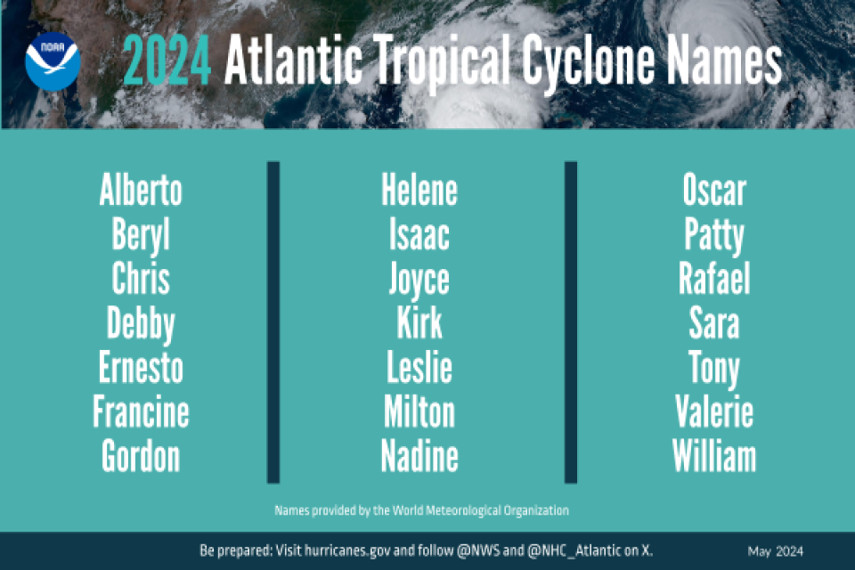 2024 hurricane season names